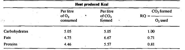 respiratory-quotient-respiratory-quotient-table-also-shows-the-ratio